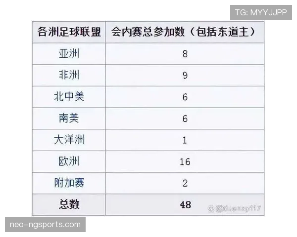 2026世界杯F组积分榜最新排名情况 2026世界杯F组积分榜最新排名情况